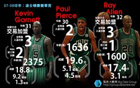 超級球隊就是冠軍保證？