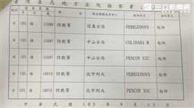 北檢公告。翻攝