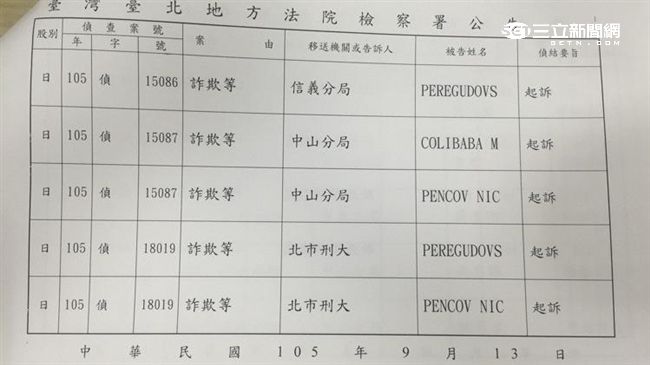 一銀盜領案　安德魯3人遭起訴