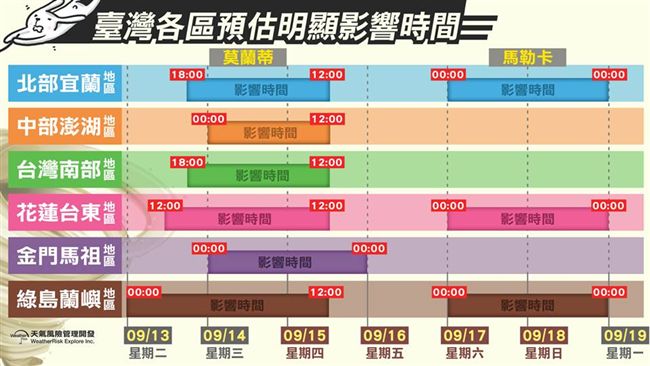中秋連假哪天能烤肉？看這圖秒懂！