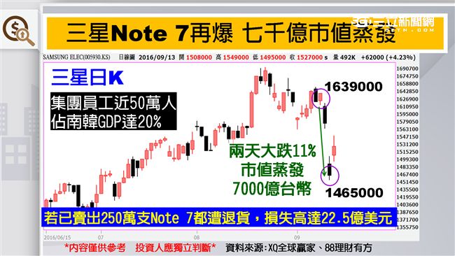 搶救三星　接班大計啟動