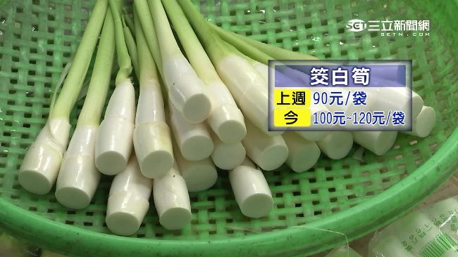 中秋撞颱風！菜比肉貴　荷包大失血