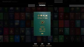 護照／翻攝自Passport Index網站