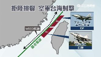 共軍屢貼台海中線　空軍實彈演習示威