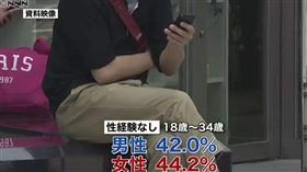 圖／翻攝自NNN YouTube