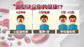 血型看健康