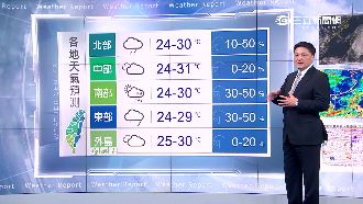 東北風增強水氣多！周末恐生成新颱風