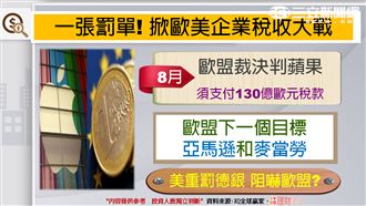 9/19股匯齊揚　台股「漲真的？」