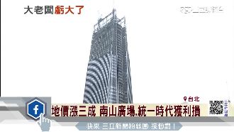 地租三級跳　政府硬生生搶走業者獲利