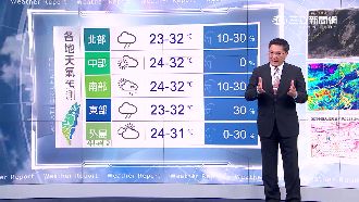 「梅姬」路徑這樣走　變強變大恐撲台