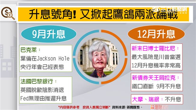 9月21日升息與否　熱錢新流向？