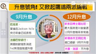 9月21日升息與否　熱錢新流向？