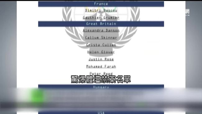 禁藥風波再起！體壇大咖遭俄駭客點名