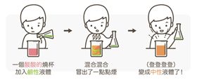酸鹼中和。（圖／翻攝自MedPartner臉書）