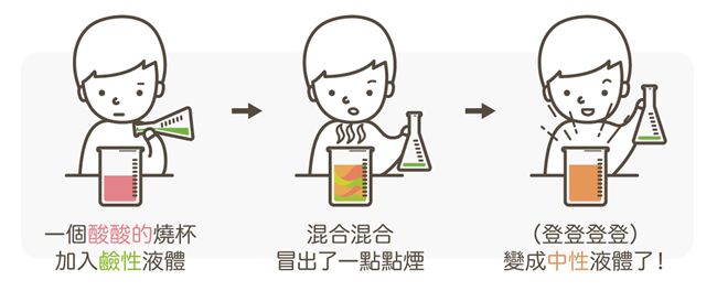 鹼性水有益健康？醫師詳解破除迷思