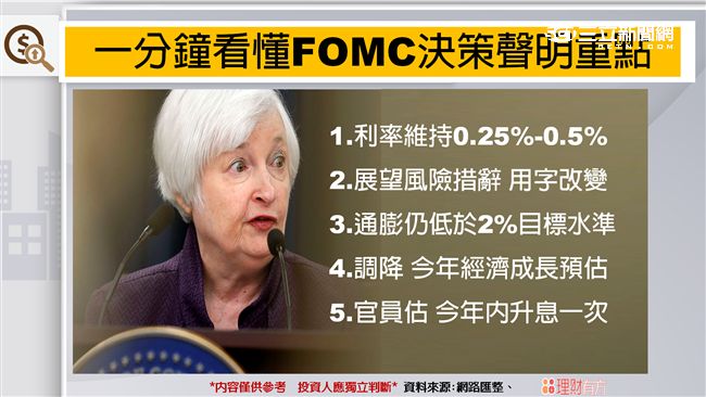 美Q4升息　聰明錢怎布局？