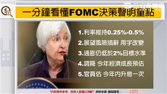 美Q4升息　聰明錢怎布局？