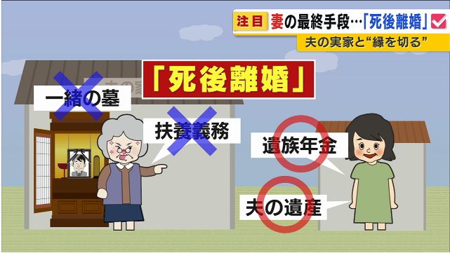 夫亡不用養公婆　日「死後離婚」爆紅