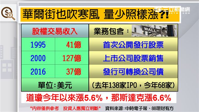理財有方／作帳高峰　集團股超吸金