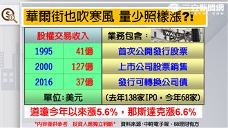 理財有方／作帳高峰　集團股超吸金