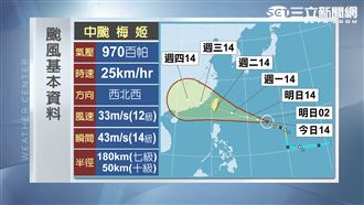 梅姬增胖恐成強颱　驚人雨量直襲台灣