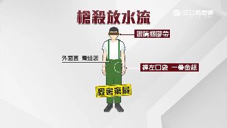 男為3百萬殺好友！矇眼塞金紙放水流