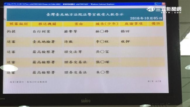 快訊／籌嘸4億保金！朱國榮還押北所
