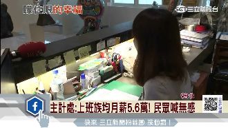 上班族平均月薪5.6萬　民眾喊無感