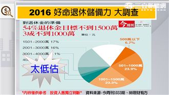 您要存下多少錢　才能夠退休享樂？