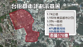 虧損VS開發！　台化轉型兩方拉扯