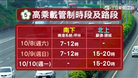 國慶日連續假期，國道5號高乘載管制