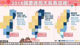  WeatherRisk 天氣風險臉書