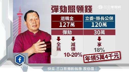 縣庫見底遭彈劾 劉政鴻仍享18%利息