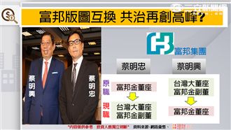 美國總統川普若當選　美股先跌8%？