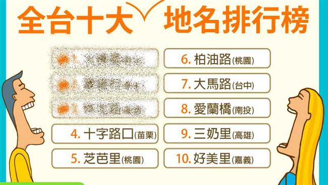 KUSO地名調查　全台十大爆笑地名