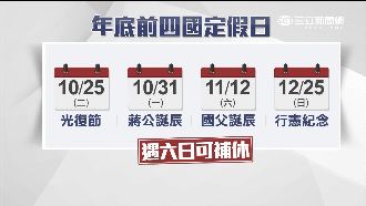 年底前還有4天國假　遇六日可另補