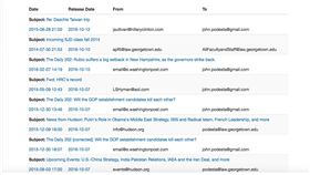 維基解密再釋電郵　希拉蕊團隊討論：可以免費去台灣旅遊／https://wikileaks.org/podesta-emails/emailid/5367