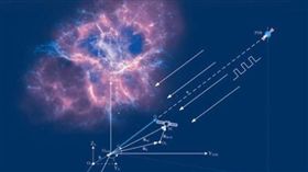 脈衝星導航,衛星 圖/翻攝自百度百科 16:9