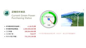 台電綠電認購（圖／台電）