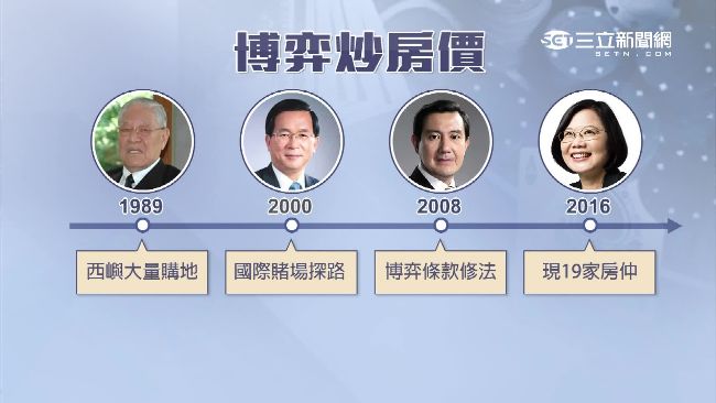 藉博奕炒地皮！澎湖房價逆勢漲3％