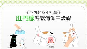 名家-毛起來MaoUp
貓狗肛門腺3步驟