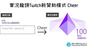 顛覆實況產業！Twitch新系統Cheer將掀新一波搶錢熱 