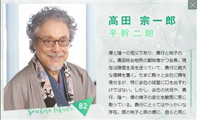 平幹二朗（日網）