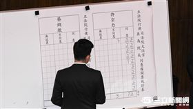 司法院正副院長人同事意權,開票,許宗力,蔡炯燉 圖/記者林敬旻攝