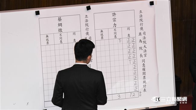 司法院正副院長　許宗力、蔡炯燉過關