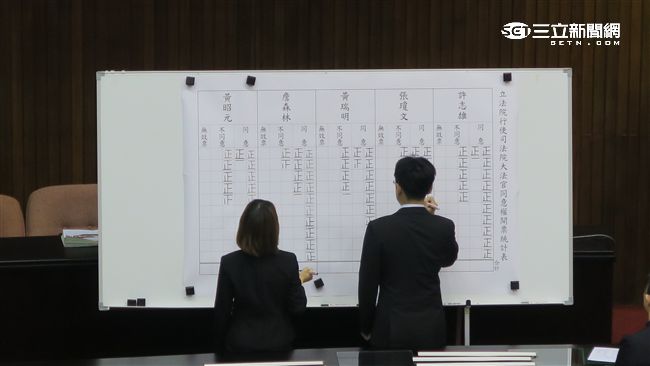 大法官人事同意權　全數過關