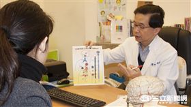 精神科診所院長楊聰財