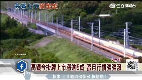 高鐵上市飆1200