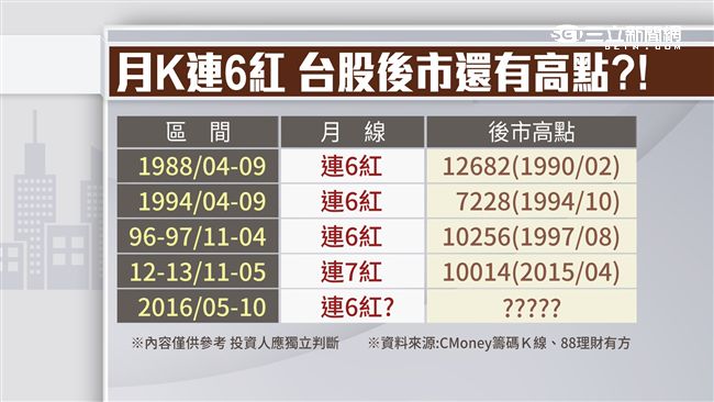 不給糖果就搗蛋？！台股萬聖節大洗盤