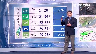 東北風減弱雨勢趨緩　明高溫達30度